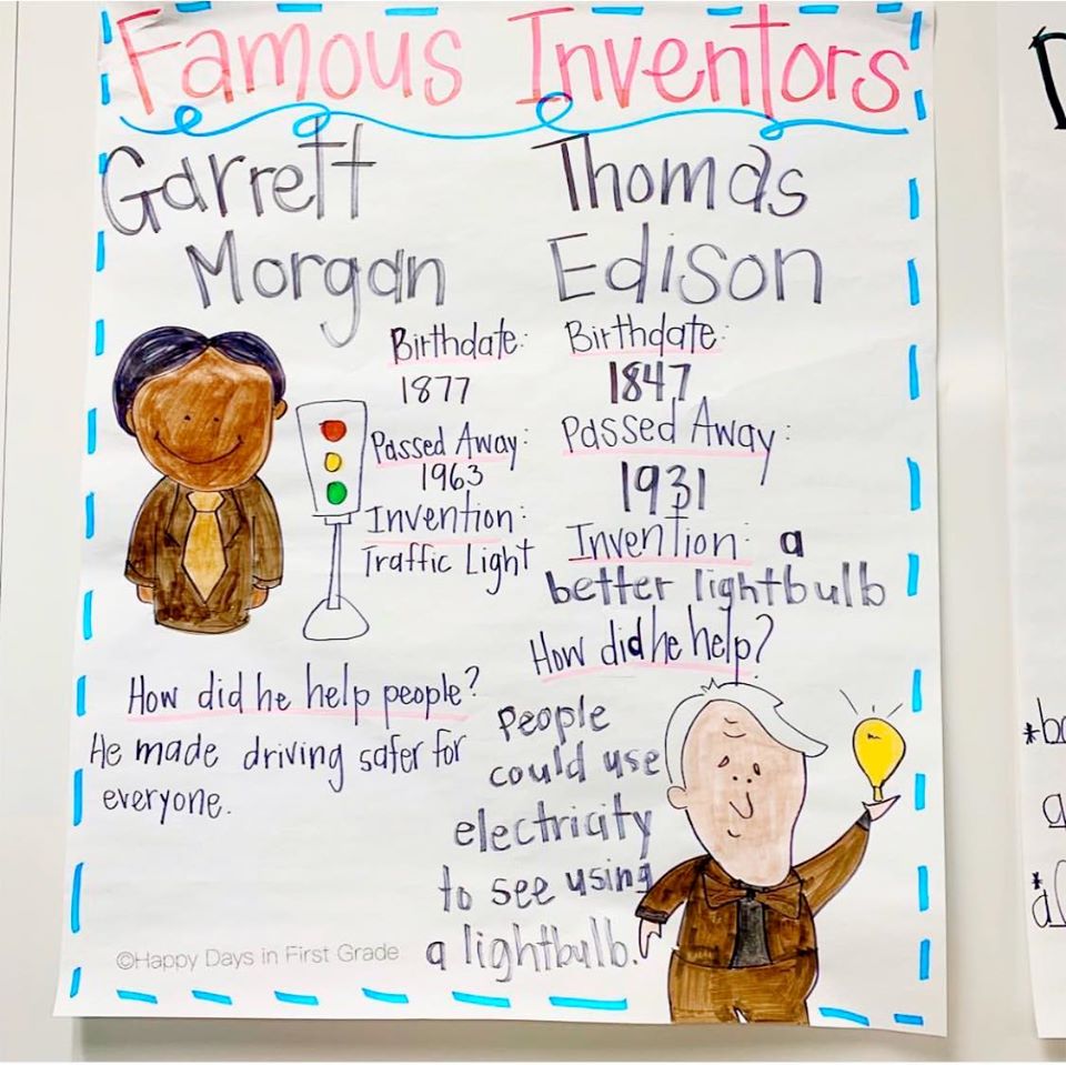 inventors and their inventions chart